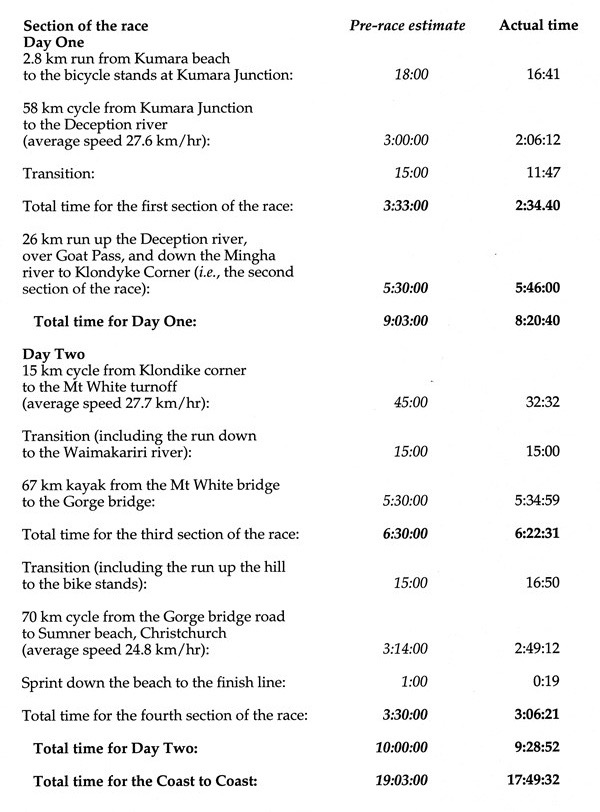 C-to-C-070: Appendix 1.