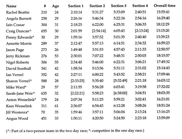 C-to-C-071: Appendix 2.